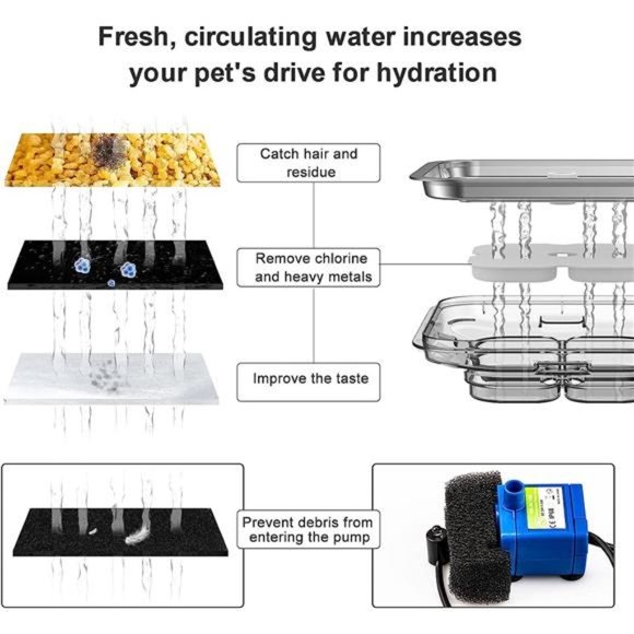 Crystal Cat Water Fountain Stainless Steel, 100oz/3L Pet Fountain with LED Light - Picture 6 of 7